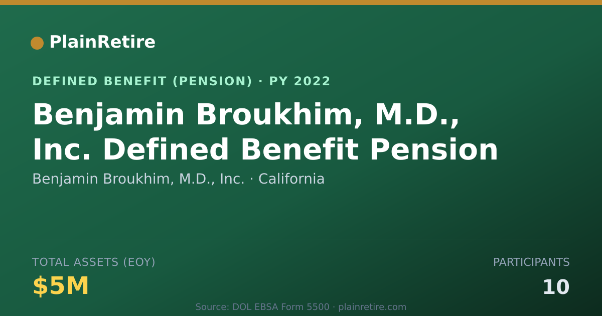 Shareable card for Benjamin Broukhim, M.D., Inc. Pension Plan (2022)