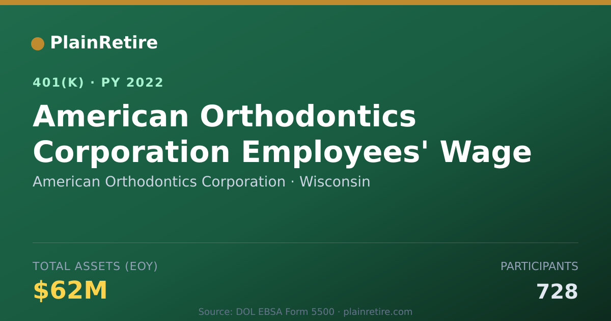 Shareable card for American Orthodontics Corporation 401(k) Plan (2022)