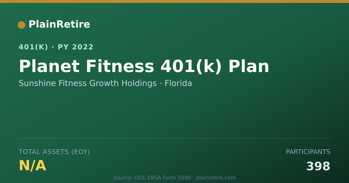 Shareable card for Sunshine Fitness Growth Holdings 401(k) Plan (2022)