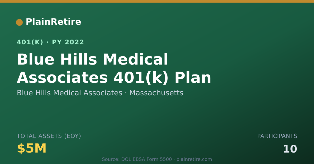 Shareable card for Blue Hills Medical Associates 401(k) Plan (2022)