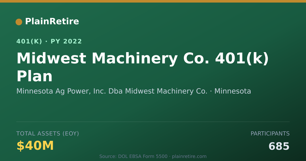 Shareable card for Minnesota Ag Power, Inc. Dba Midwest Mach 401(k) Plan (2022)