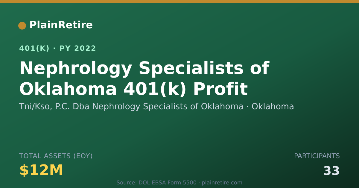 Shareable card for Tni/Kso, P.C. Dba Nephrology Specialists 401(k) Plan (2022)