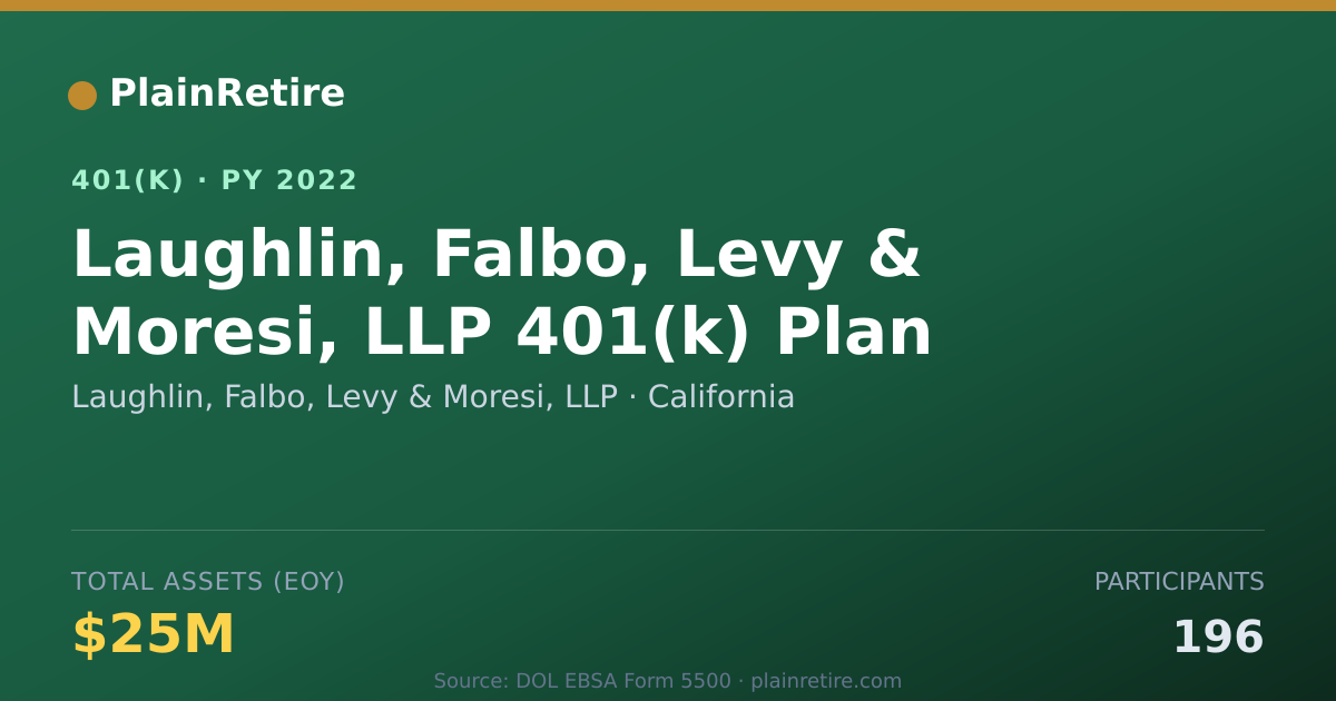 Shareable card for Laughlin, Falbo, Levy & Moresi, LLP 401(k) Plan (2022)