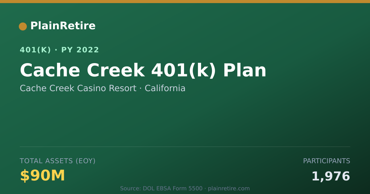 Shareable card for Cache Creek Casino Resort 401(k) Plan (2022)