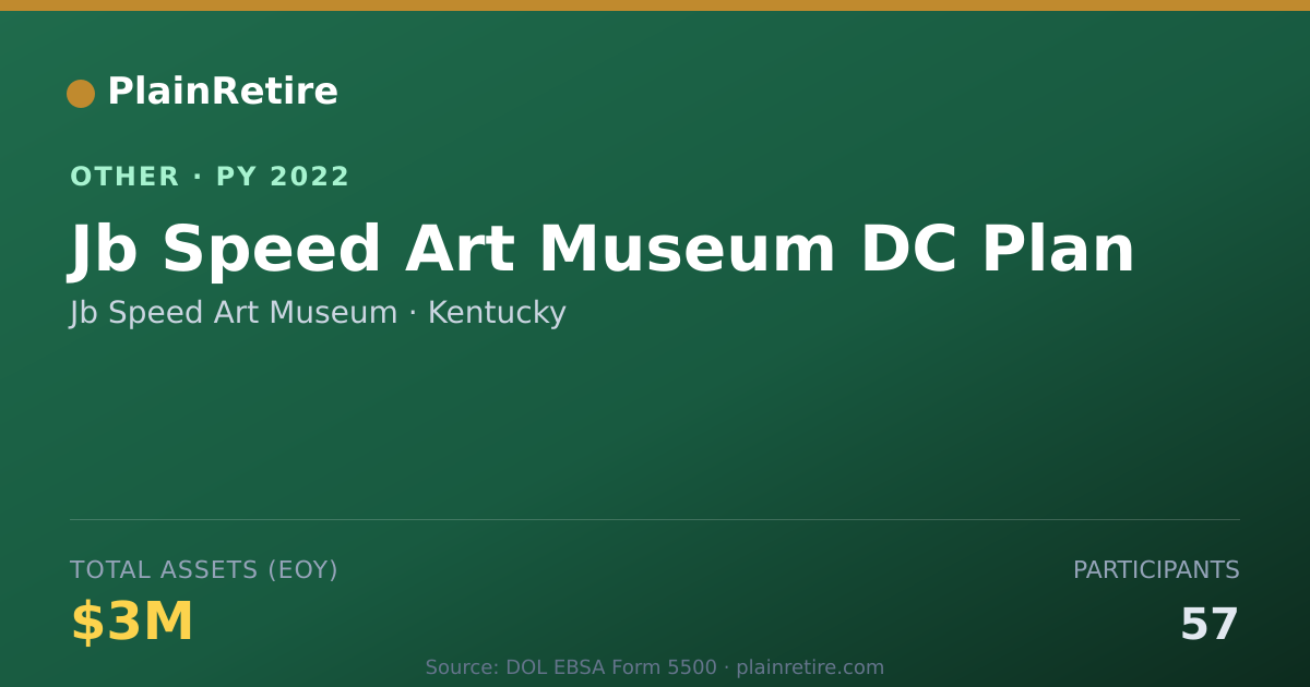 Shareable card for Jb Speed Art Museum Retirement Plan (2022)