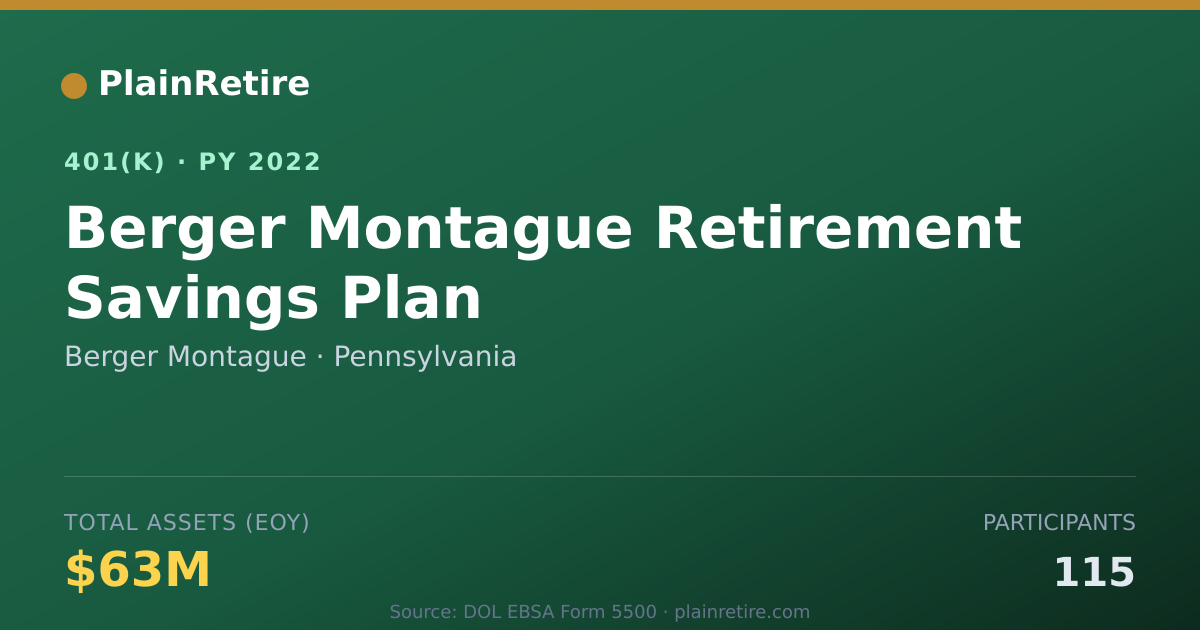 Shareable card for Berger Montague 401(k) Plan (2022)