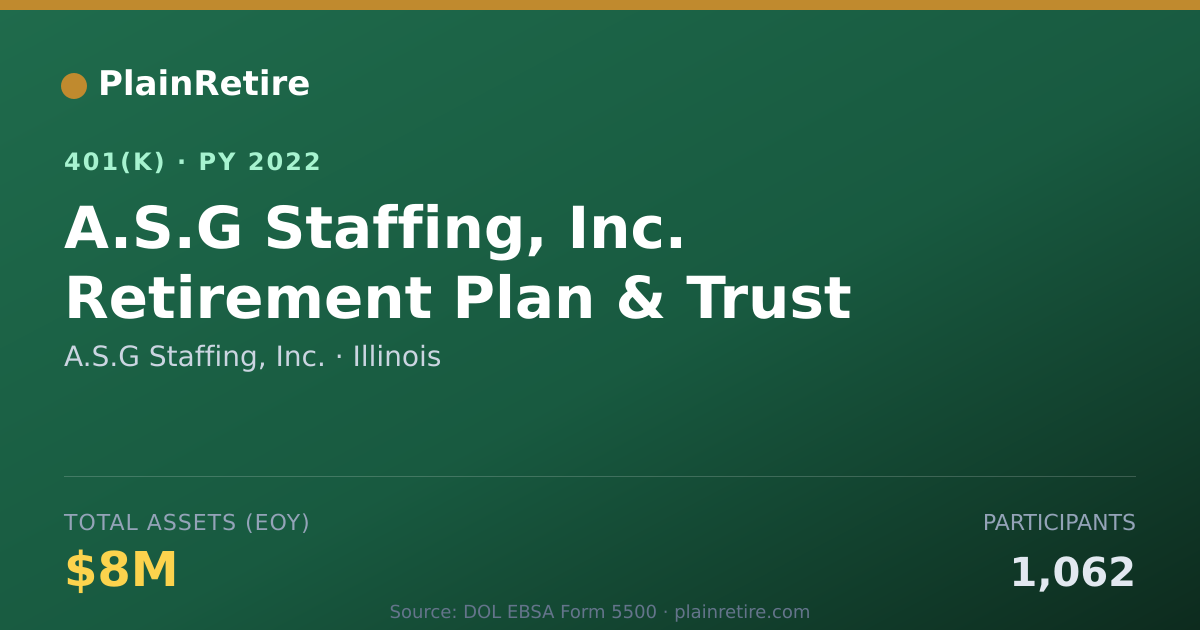 Shareable card for A.S.G Staffing, Inc. 401(k) Plan (2022)