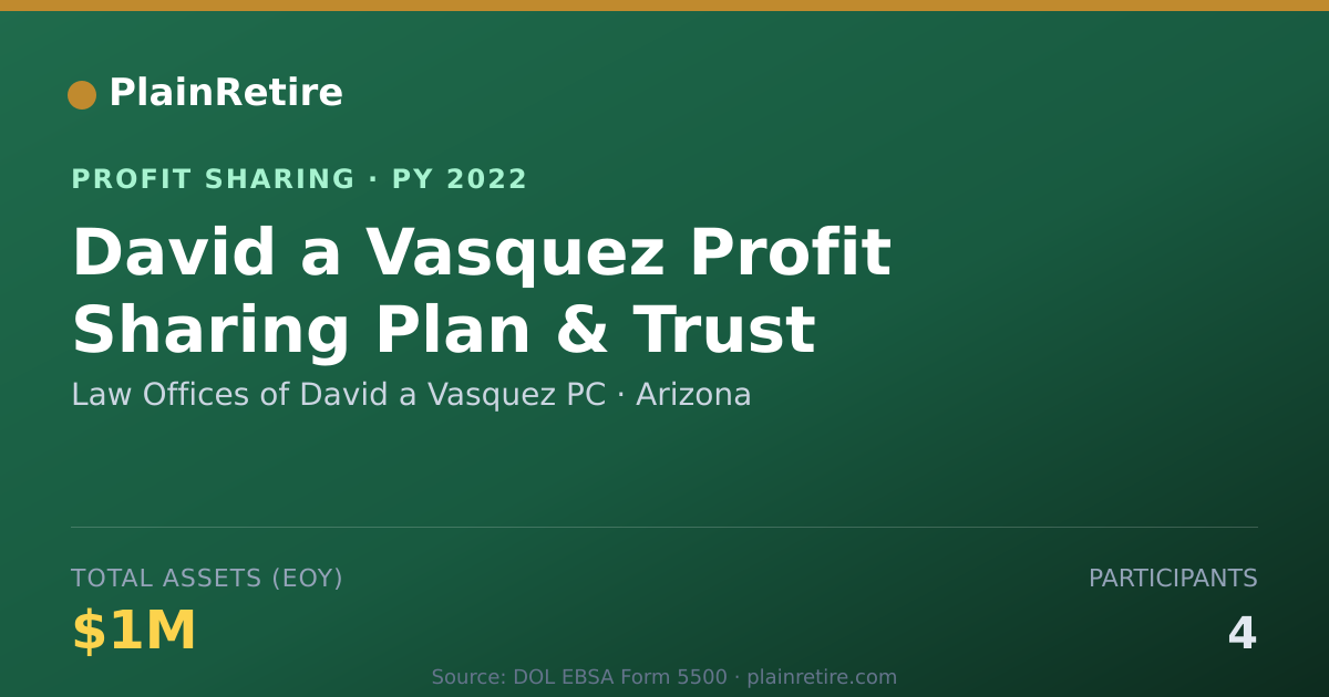Shareable card for Law Offices of David a Vasquez PC Profit Sharing Plan (2022)