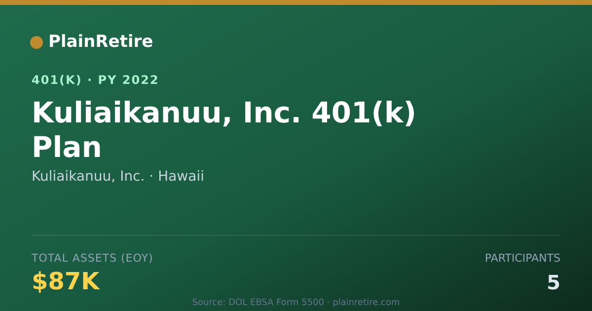 Shareable card for Kuliaikanuu, Inc. 401(k) Plan (2022)