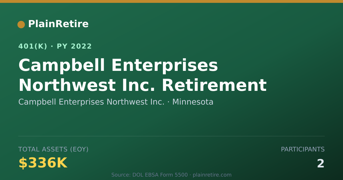 Shareable card for Campbell Enterprises Northwest Inc. 401(k) Plan (2022)
