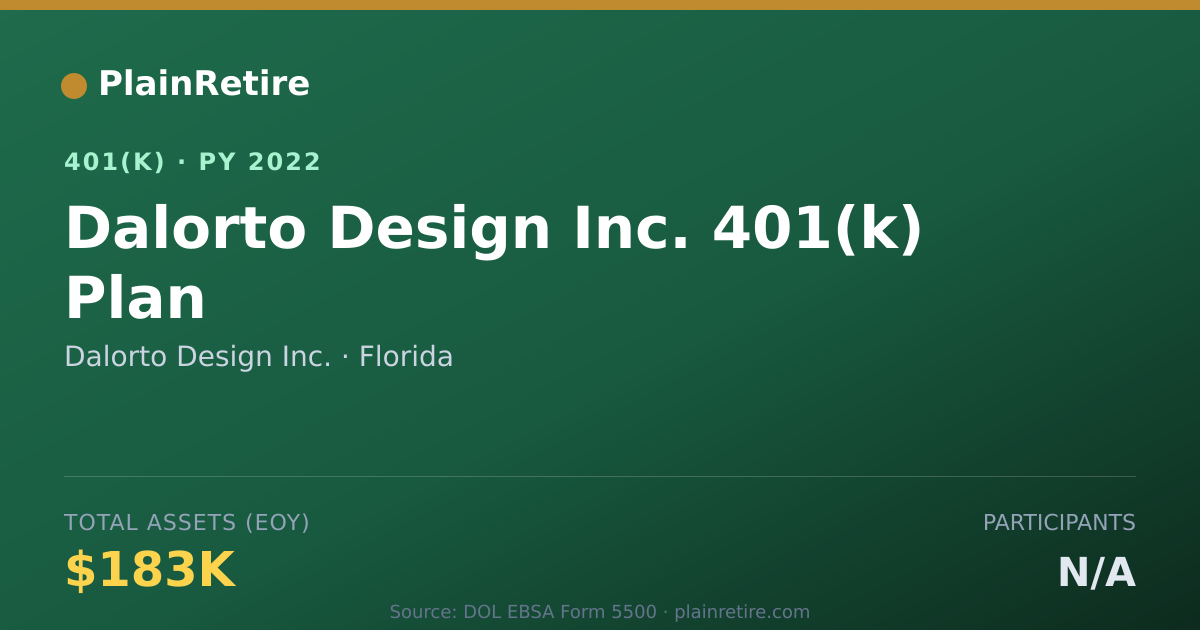 Shareable card for Dalorto Design Inc. 401(k) Plan (2022)
