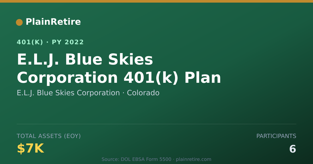 Shareable card for E.L.J. Blue Skies Corporation 401(k) Plan (2022)
