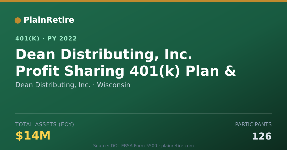 Shareable card for Dean Distributing, Inc. 401(k) Plan (2022)