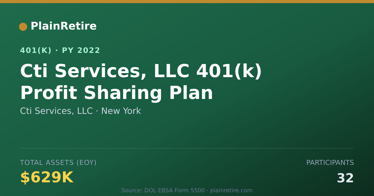 Shareable card for Cti Services, LLC 401(k) Plan (2022)