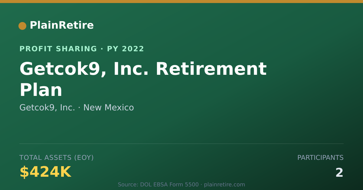 Shareable card for Getcok9, Inc. Profit Sharing Plan (2022)
