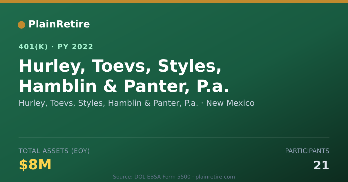 Shareable card for Hurley, Toevs, Styles, Hamblin & Panter, 401(k) Plan (2022)
