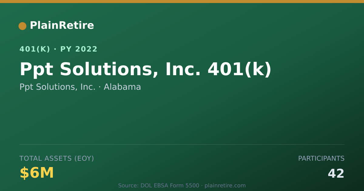 Shareable card for Ppt Solutions, Inc. 401(k) Plan (2022)