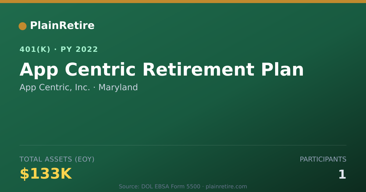 Shareable card for App Centric, Inc. 401(k) Plan (2022)