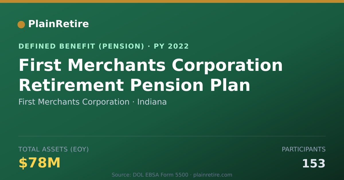 Shareable card for First Merchants Corporation Pension Plan (2022)