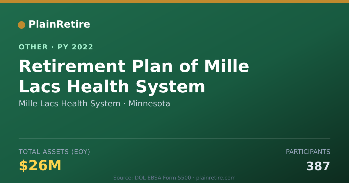 Shareable card for Mille Lacs Health System Retirement Plan (2022)