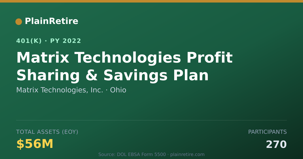 Shareable card for Matrix Technologies, Inc. 401(k) Plan (2022)
