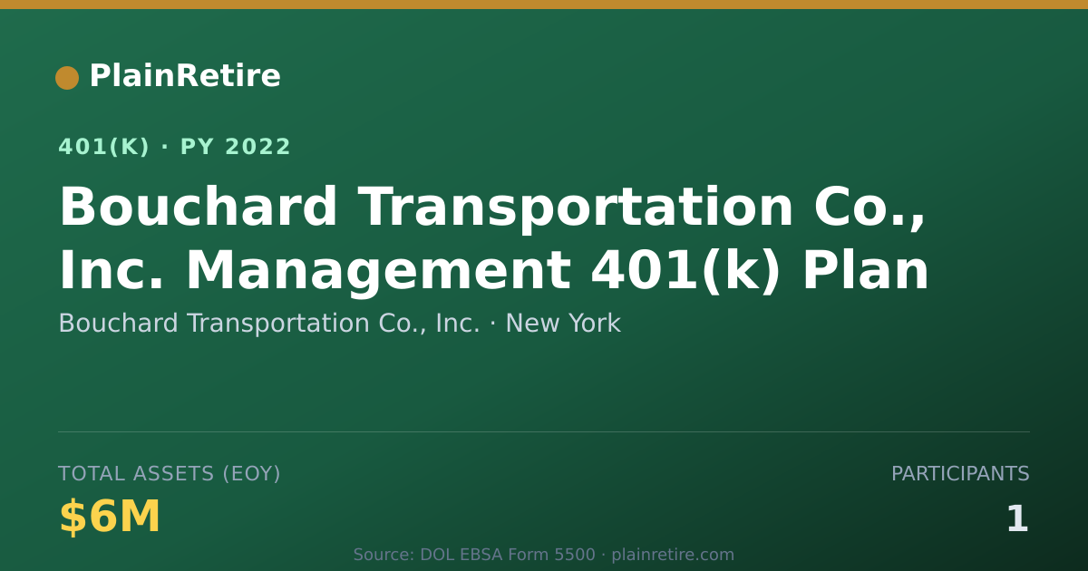 Shareable card for Bouchard Transportation Co., Inc. 401(k) Plan (2022)
