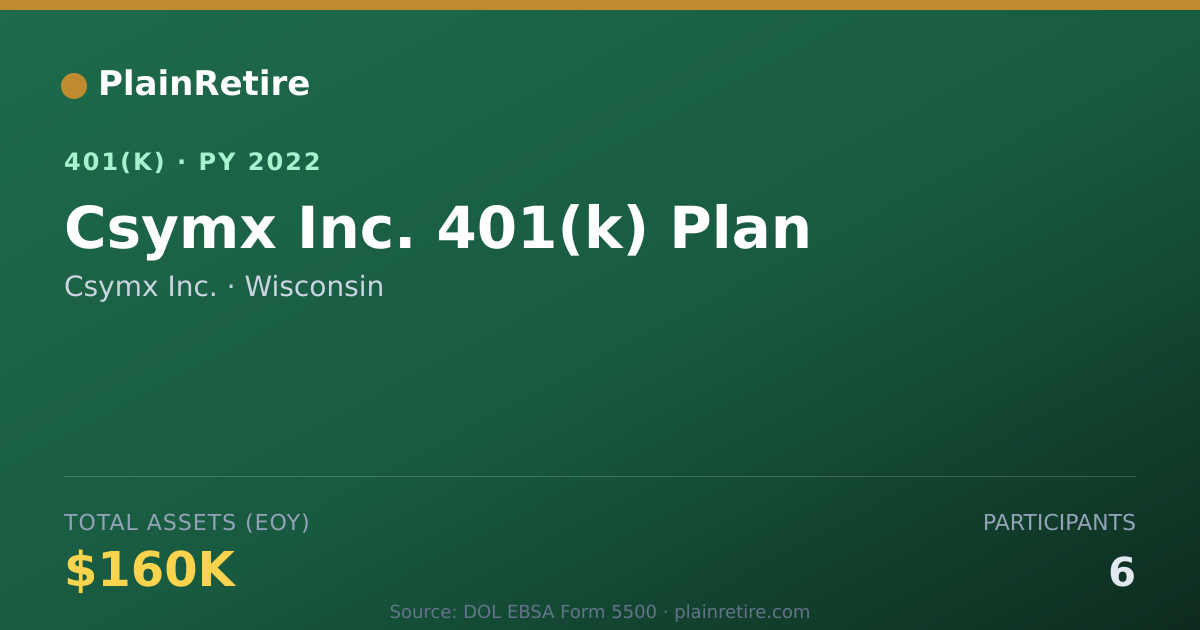 Shareable card for Csymx Inc. 401(k) Plan (2022)