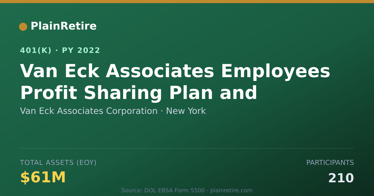 Shareable card for Van Eck Associates Corporation 401(k) Plan (2022)