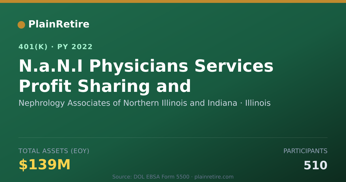 Shareable card for Nephrology Associates of Northern Illinoi 401(k) Plan (2022)