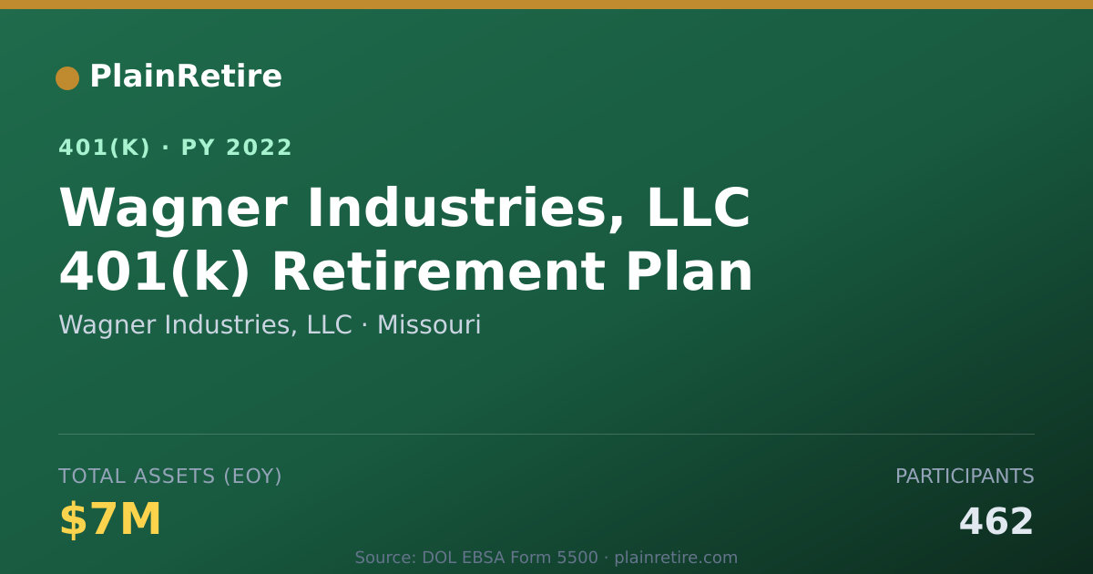 Shareable card for Wagner Industries, LLC 401(k) Plan (2022)