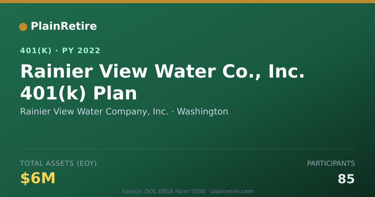 Shareable card for Rainier View Water Company, Inc. 401(k) Plan (2022)