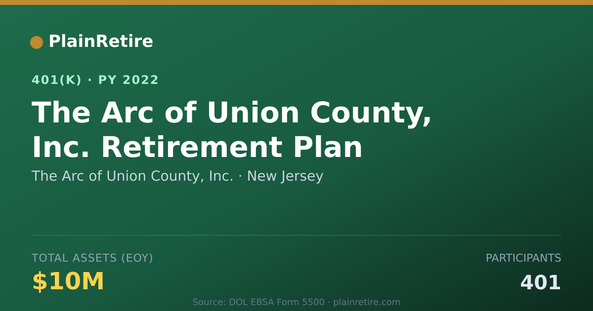 Shareable card for The Arc of Union County, Inc. 401(k) Plan (2022)
