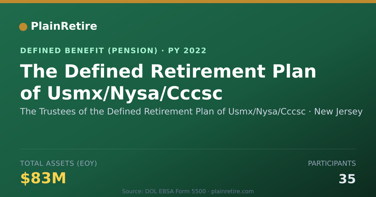 Shareable card for The Trustees of the Defined Retirement P Pension Plan (2022)