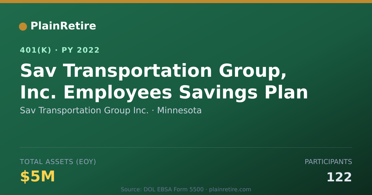 Shareable card for Sav Transportation Group Inc. 401(k) Plan (2022)