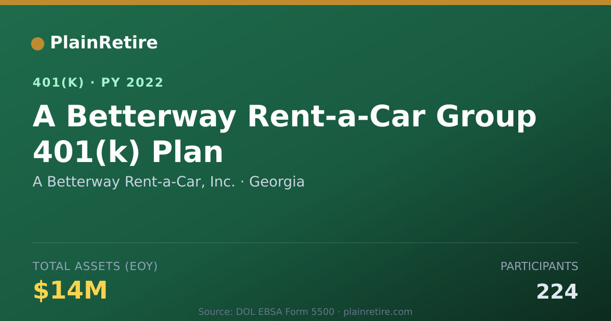 Shareable card for A Betterway Rent-a-Car, Inc. 401(k) Plan (2022)