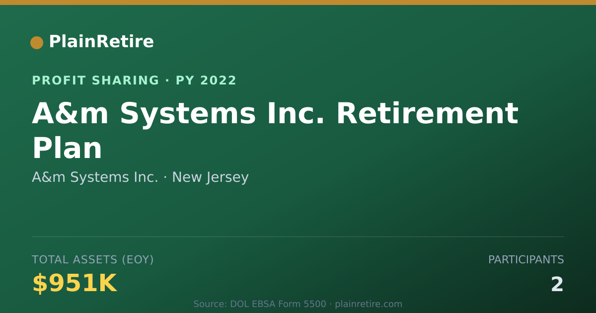 Shareable card for A&m Systems Inc. Profit Sharing Plan (2022)