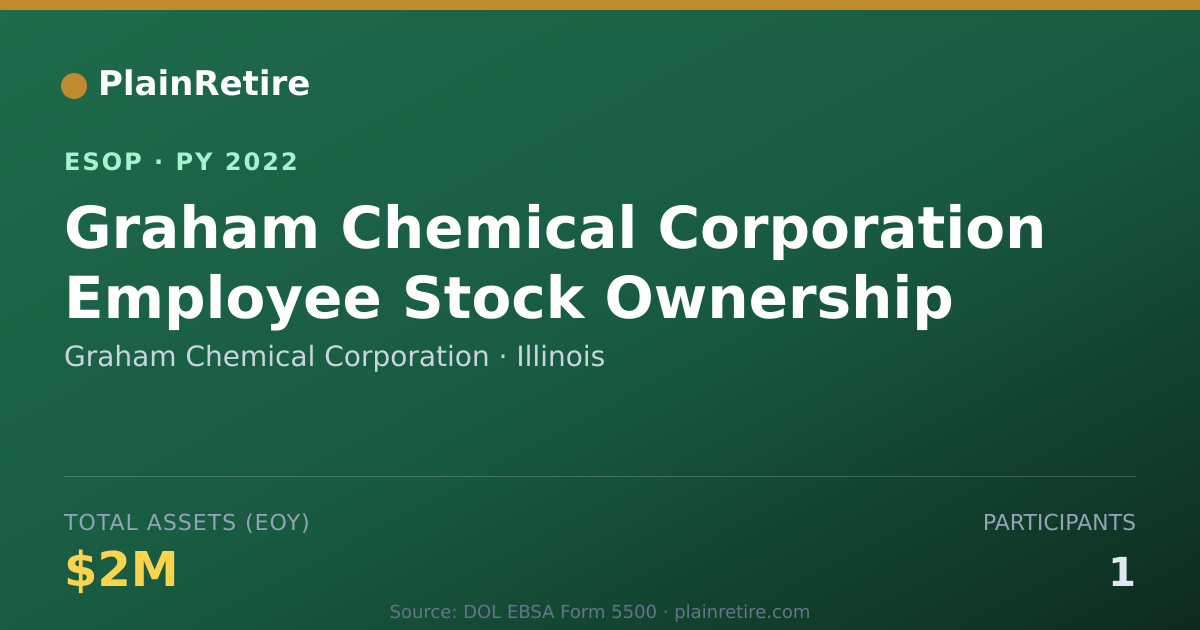 Shareable card for Graham Chemical Corporation ESOP (2022)