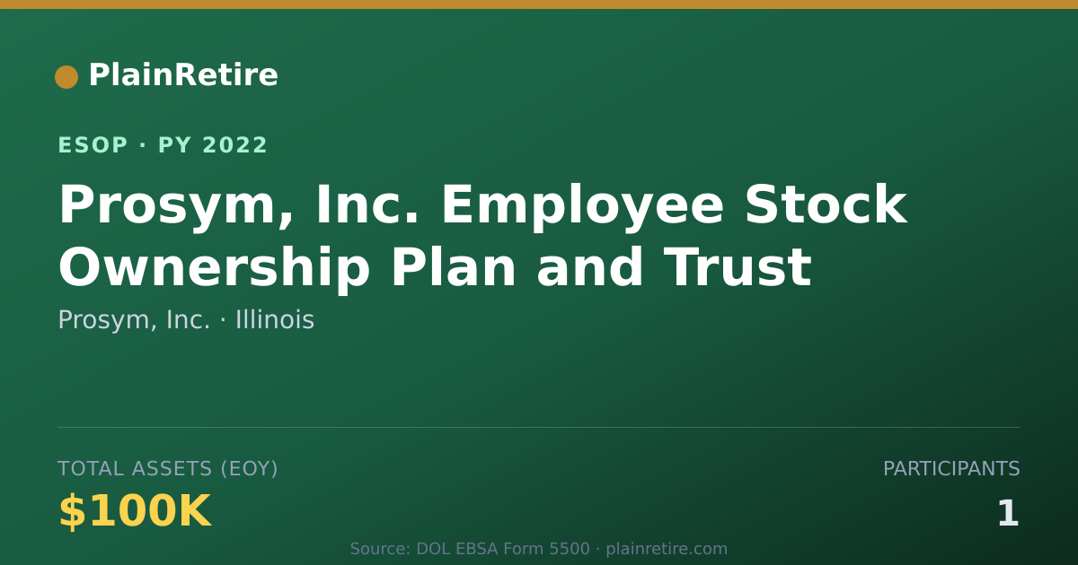 Shareable card for Prosym, Inc. ESOP (2022)