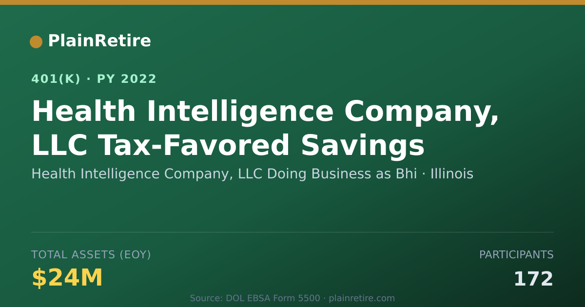 Shareable card for Health Intelligence Company, LLC Doing Bu 401(k) Plan (2022)