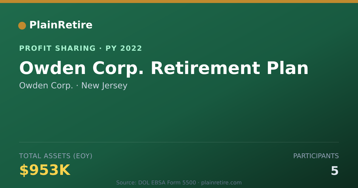 Shareable card for Owden Corp. Profit Sharing Plan (2022)