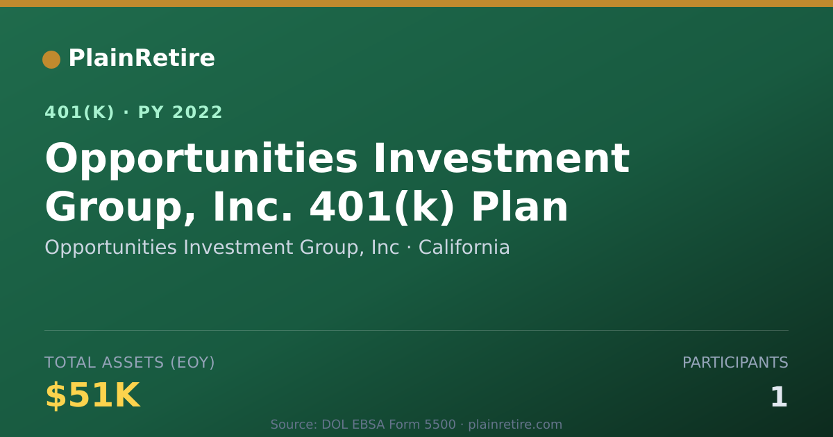 Shareable card for Opportunities Investment Group, Inc 401(k) Plan (2022)