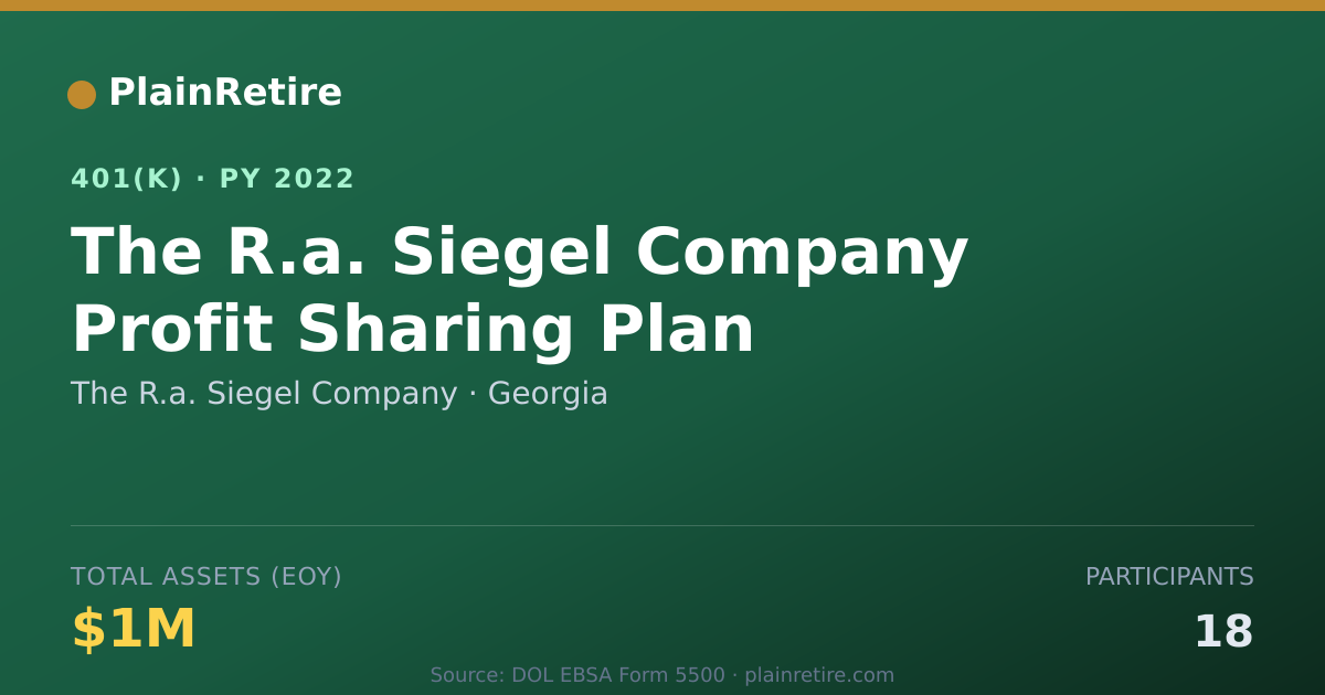 Shareable card for The R.a. Siegel Company 401(k) Plan (2022)