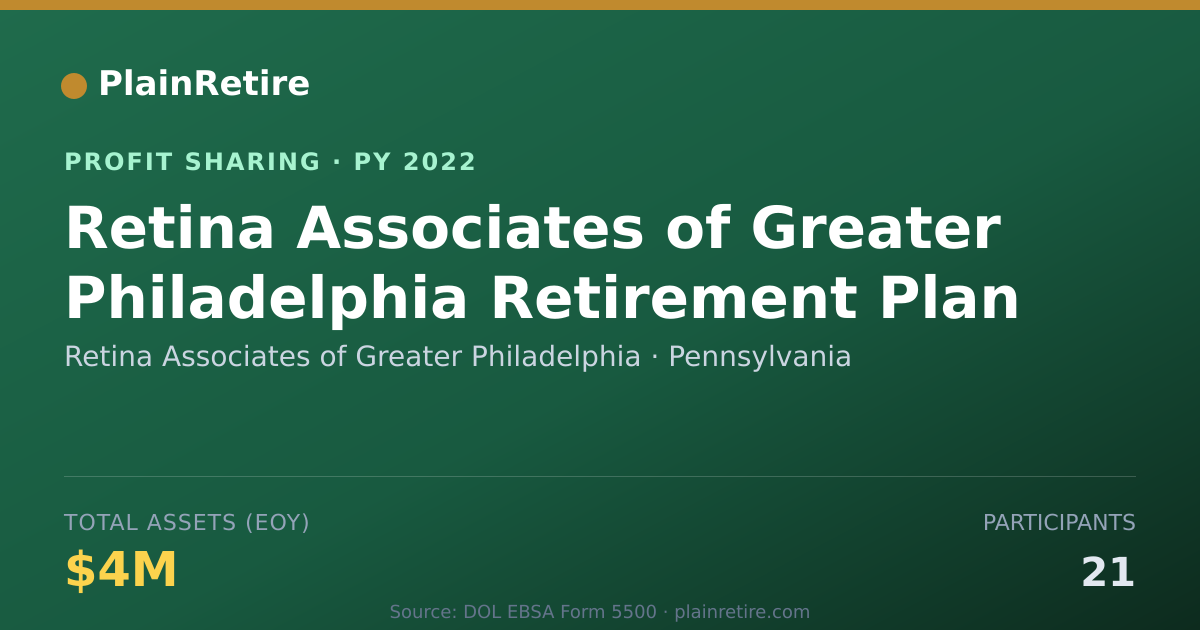 Shareable card for Retina Associates of Greater Phil Profit Sharing Plan (2022)
