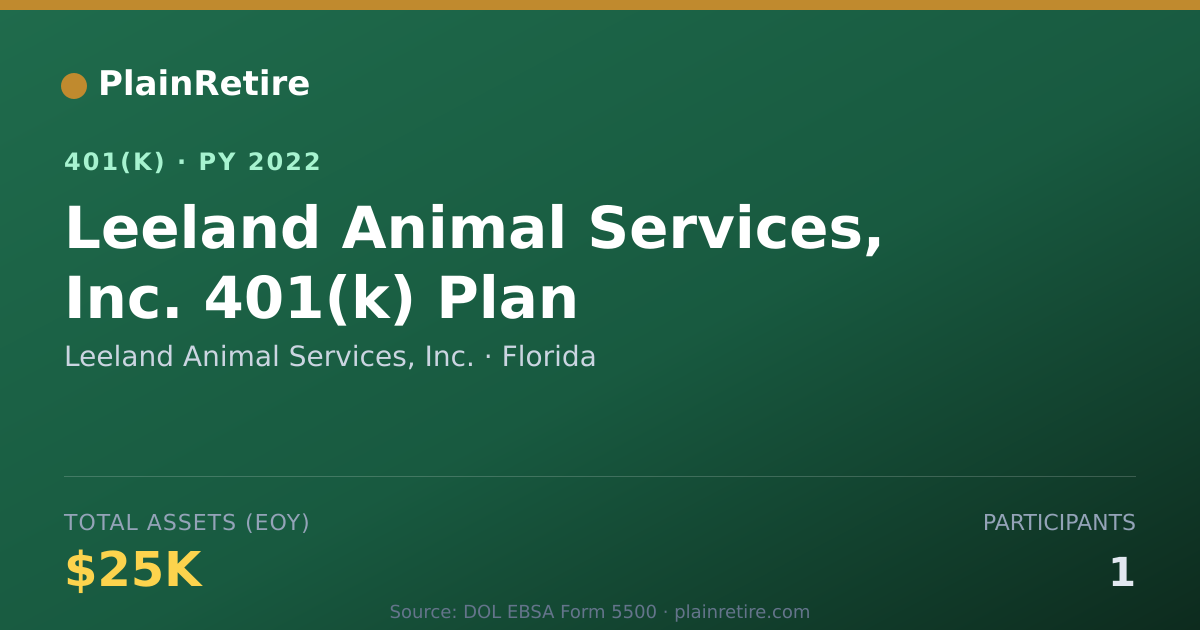 Shareable card for Leeland Animal Services, Inc. 401(k) Plan (2022)