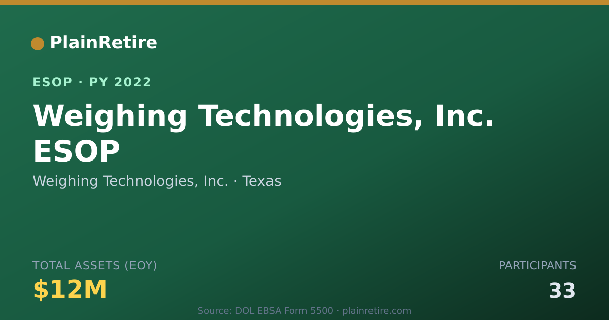 Shareable card for Weighing Technologies, Inc. ESOP (2022)
