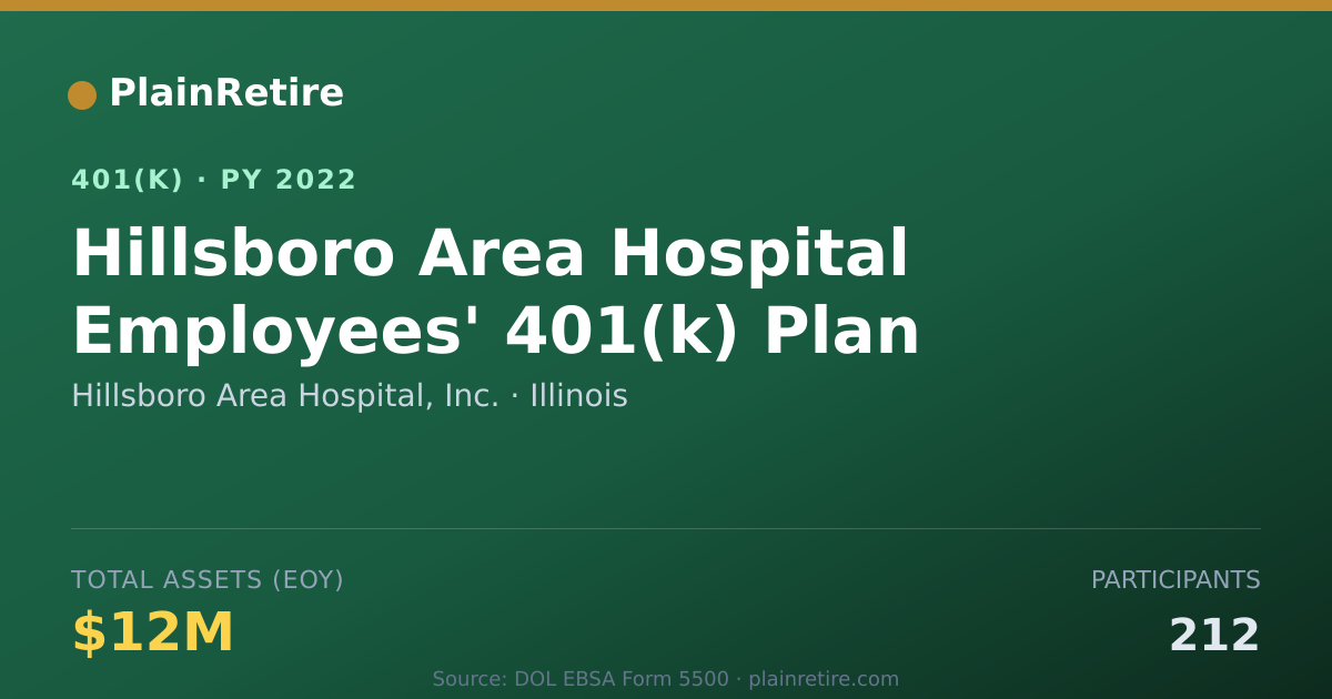 Shareable card for Hillsboro Area Hospital, Inc. 401(k) Plan (2022)