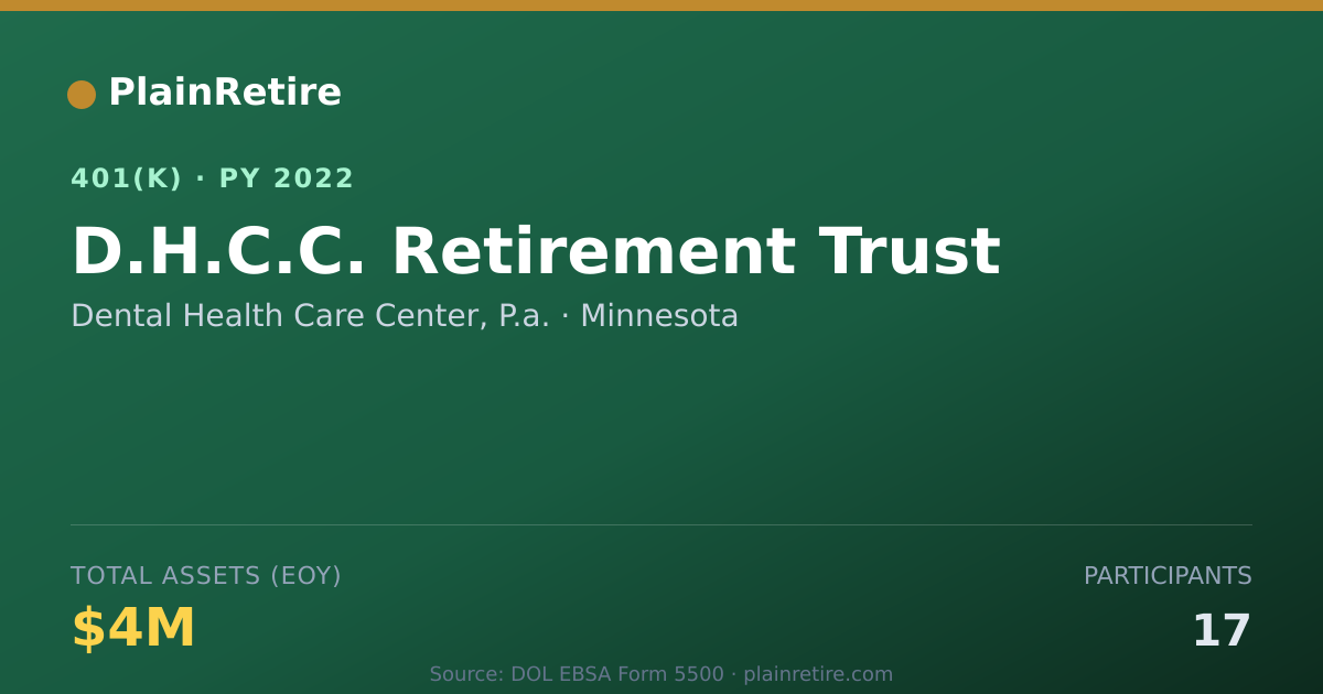 Shareable card for Dental Health Care Center, P.a. 401(k) Plan (2022)