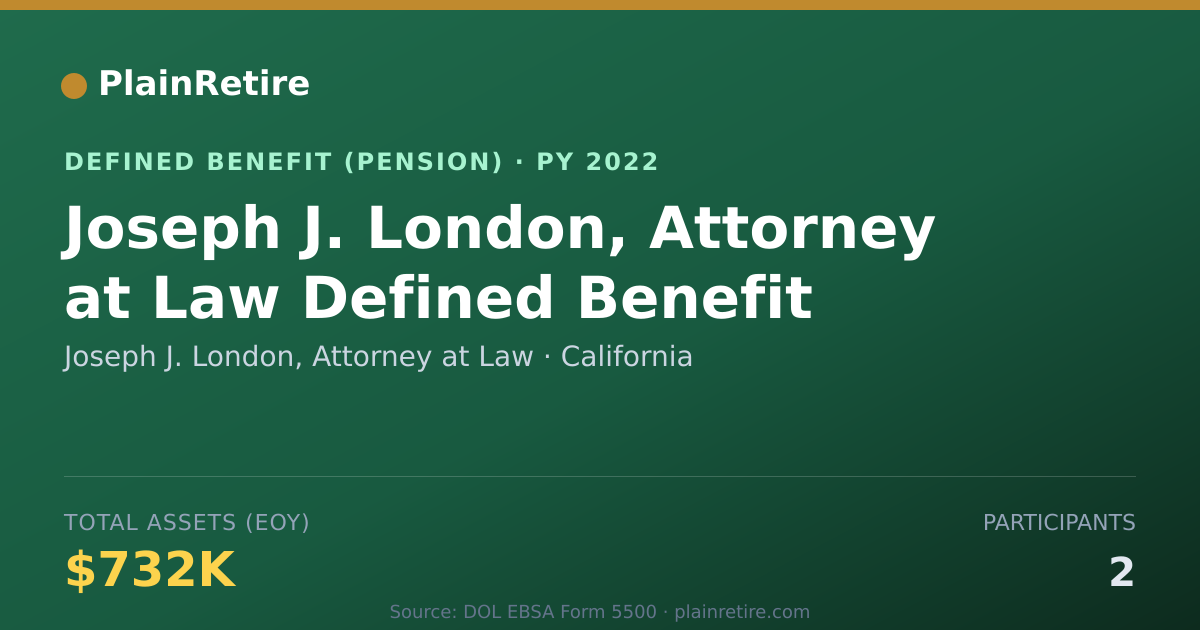 Shareable card for Joseph J. London, Attorney at Law Pension Plan (2022)
