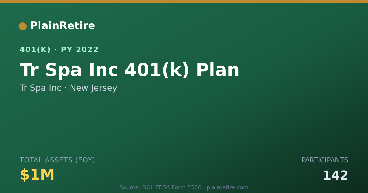Shareable card for Tr Spa Inc 401(k) Plan (2022)