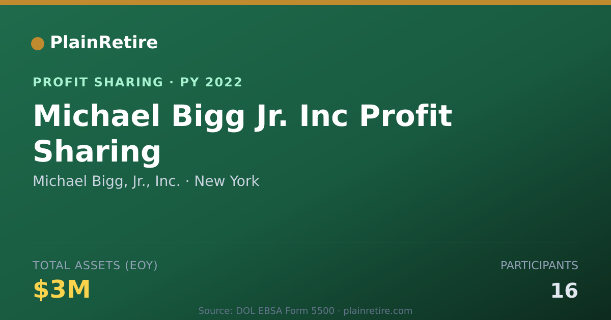 Shareable card for Michael Bigg, Jr., Inc. Profit Sharing Plan (2022)